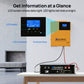 1560W 48V (8x Bifacial 195W) Complete Off Grid Solar Kit
