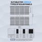 Dual Axis Solar Tracker System
