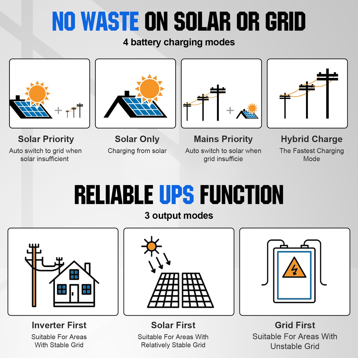 2340W 48V (12x Bifacial 195W) Complete MPPT Off Grid Solar Kit
