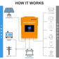 ecoworthy_48V_5000W_solar_inverter_charger_9