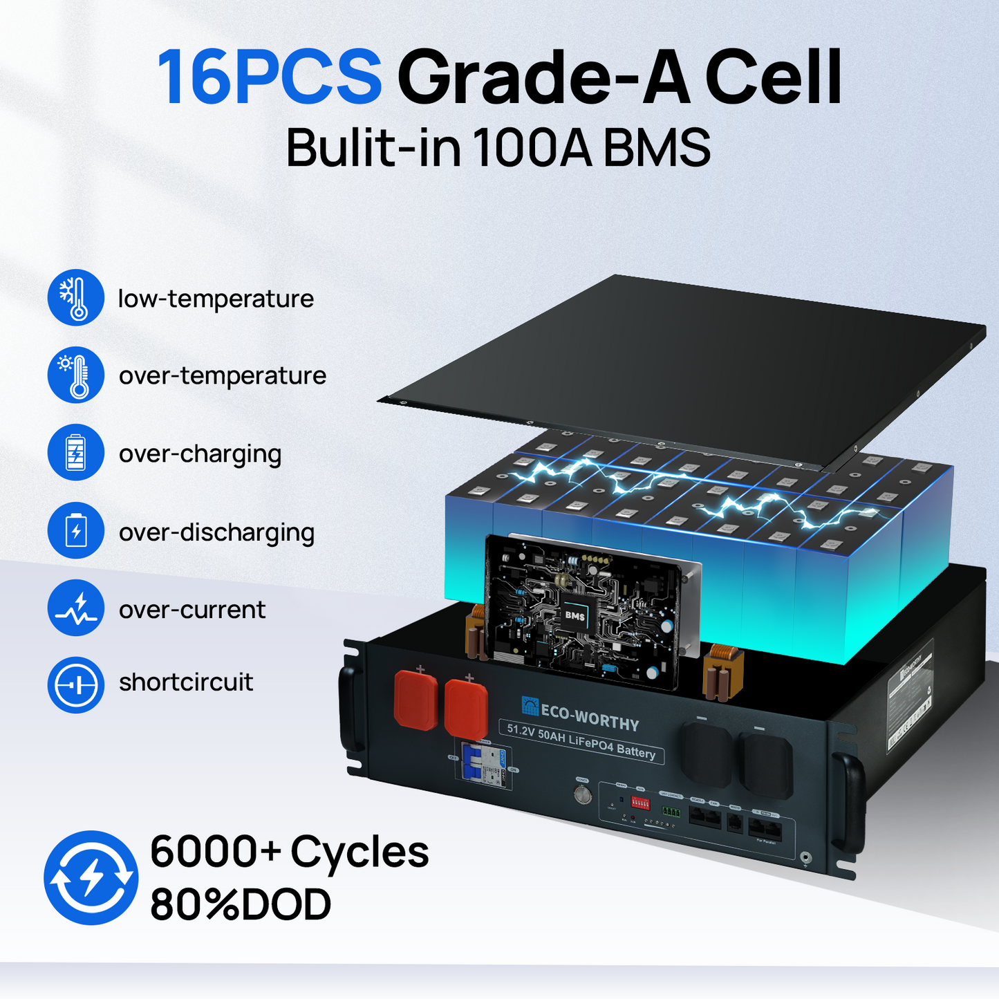ECO-WORTHY 48V(51.2V) 50Ah Server Rack Battery,2.56kWh Lithium Battery,3U Size,With Bluetooth & Wifi
